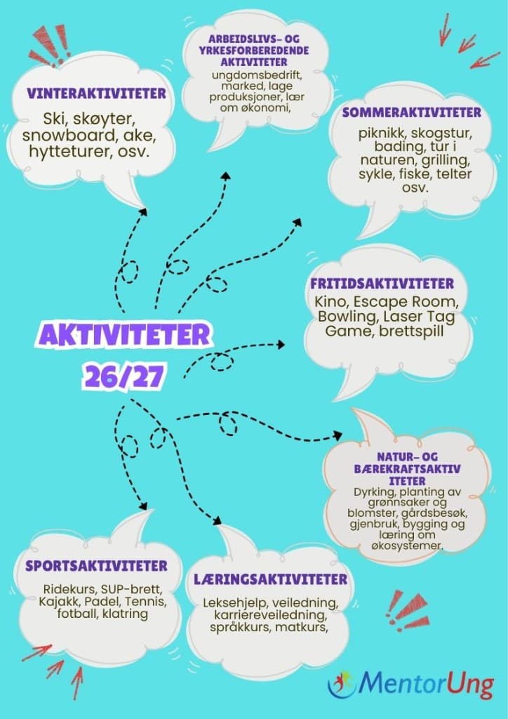 MentorUng Trøndelag